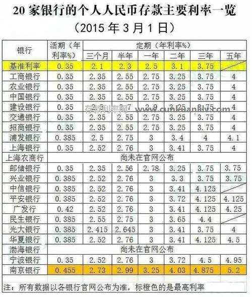 安徽农商行利率表2022存款利率？安徽农商行 项目-图1