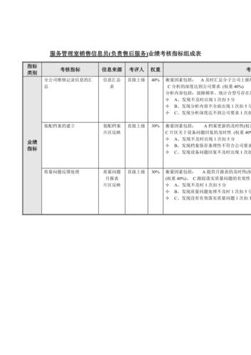 服务考核指标体系包括？项目指标推进表-图2