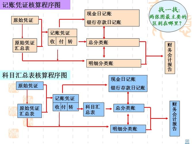 会计问题:简述科目汇总表核算组织程序和步骤？市场项目结算表-图2