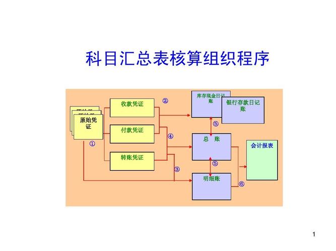 会计问题:简述科目汇总表核算组织程序和步骤？市场项目结算表-图1