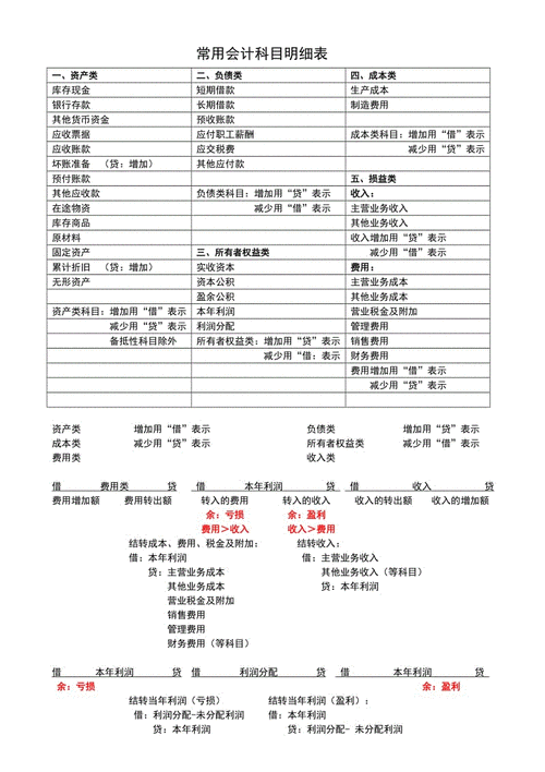 会计问题:简述科目汇总表核算组织程序和步骤？市场项目结算表-图3