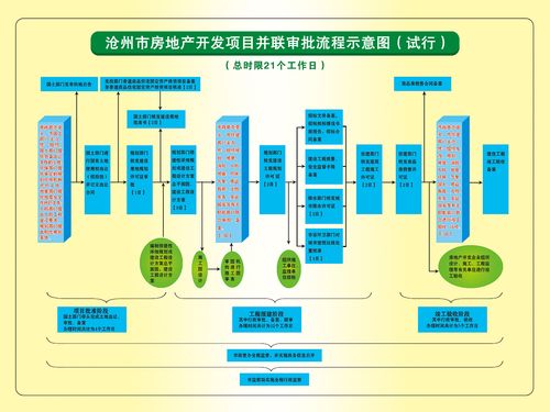 房地产项目开盘活动策划筹备八大步骤？项目开盘财务准备-图3