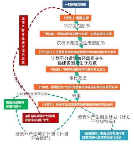 一档多投的利弊？项目跟投弊端-图1