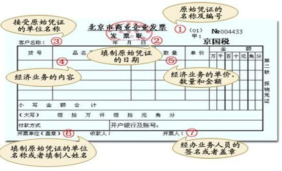 接收外单位投资的材料一批，应填制什么凭证？投入项目资金凭证-图2