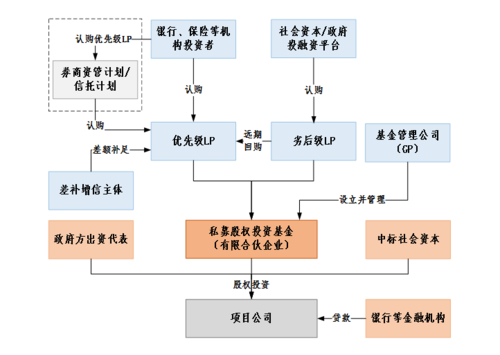 pppp项目有哪些融资模式？ppp项目发债要点-图2