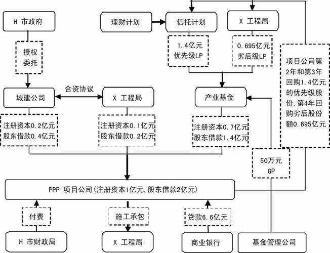 pppp项目有哪些融资模式？ppp项目发债要点-图1