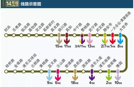 地铁储备用地什么意思？地铁项目报广-图1