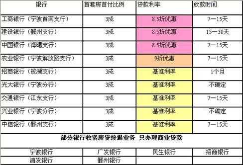 长期贷款期限分别是多久？银行项目贷期限-图1