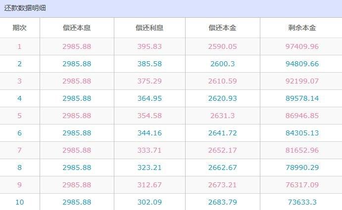 长期贷款期限分别是多久？银行项目贷期限-图2