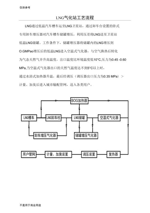 lng接收站工艺流程及装置？lng项目执行策略-图3