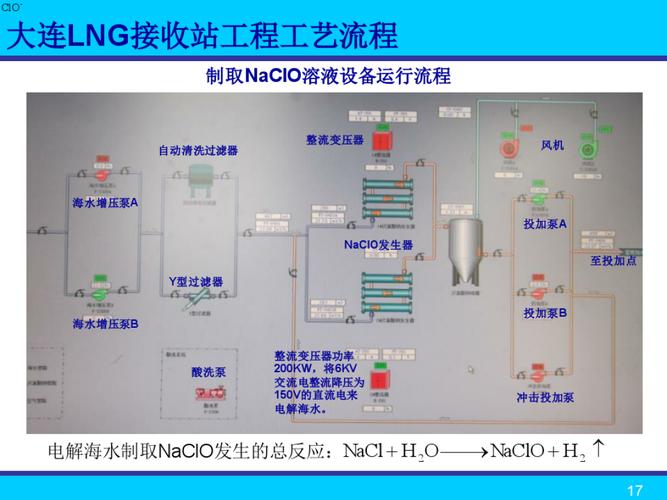 lng接收站工艺流程及装置？lng项目执行策略-图1