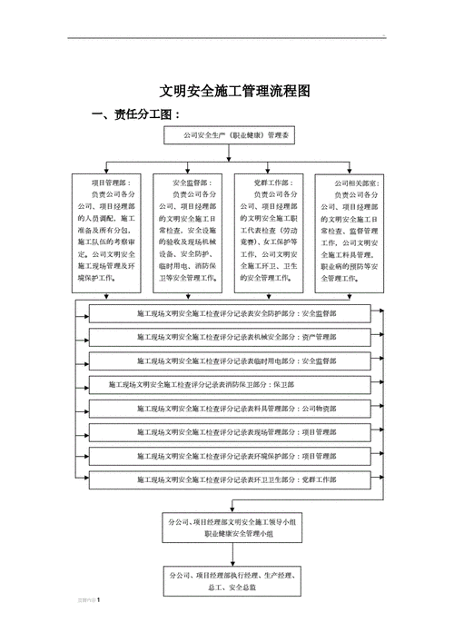 项目施工中ehs代表什么意思？ehs参与项目建设-图2