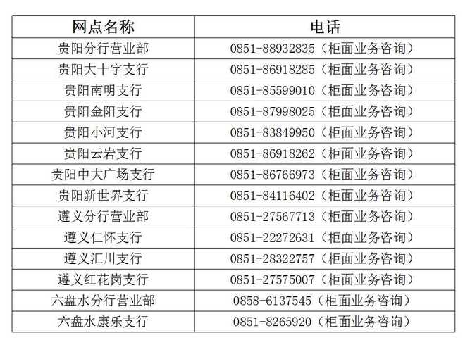 贵阳银行48429202-协议支付是什么意思？贵阳银行项目设计-图3