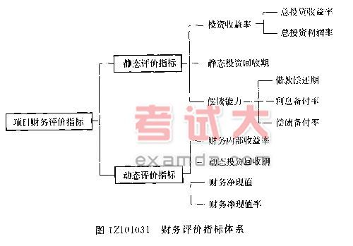 项目财务评价的基本内容和步骤是什么？产品项目财务评价-图3