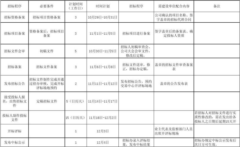 现场管制计划是什么？项目现场用款计划-图2