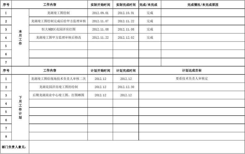 现场管制计划是什么？项目现场用款计划-图1