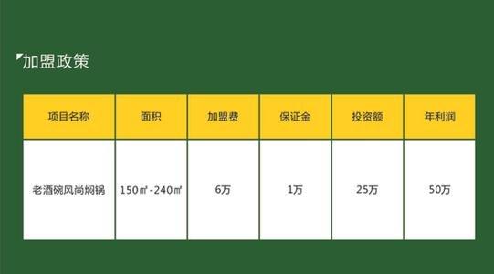 小生意创业项目？旅居销售代理项目-图3