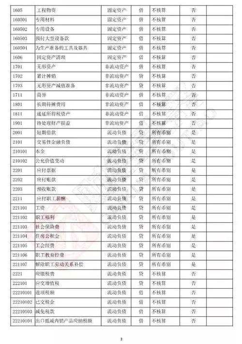 国家投资属于哪项会计分录？项目投入资金科目-图3