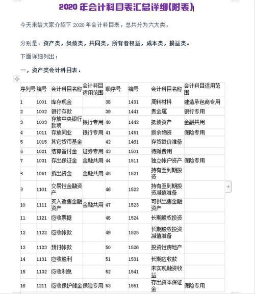 国家投资属于哪项会计分录？项目投入资金科目-图2