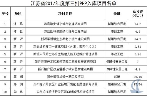 ppp项目入库了啥时候开工？ppp项目开工规定-图3