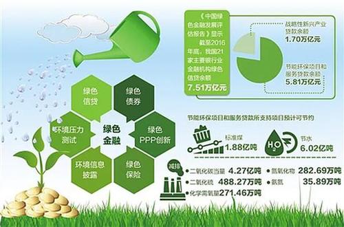 绿色信贷划分标准？环保绿色项目贷款-图3