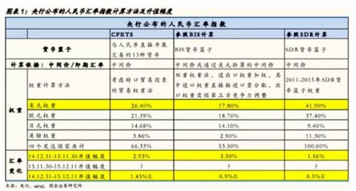 出口效益指数是什么？项目财务外汇效益-图1