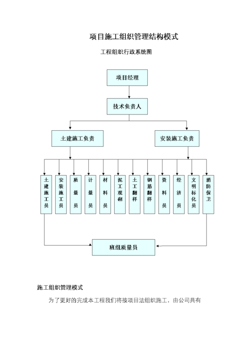 建筑工程施工企业项目管理组织结构有哪些？项目公司管理结构-图1