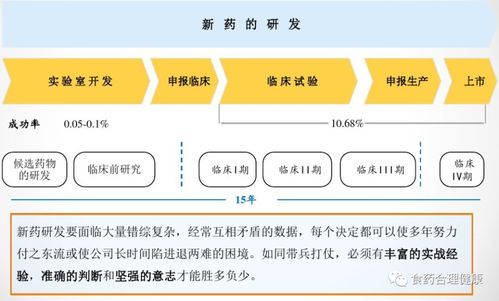 新药研发的四个阶段？新药开发项目管理-图1