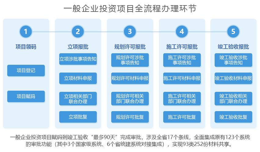 24位项目代码怎么查询？投资类项目网站-图3