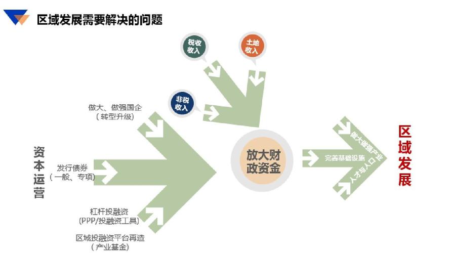 绿电基金有哪些？ppp项目基金排行-图3