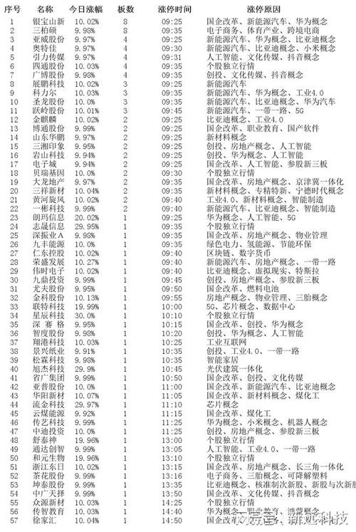 绿电基金有哪些？ppp项目基金排行-图1