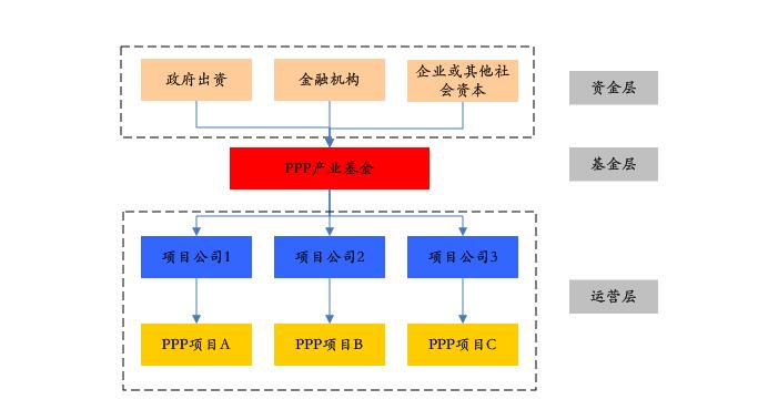 绿电基金有哪些？ppp项目基金排行-图2