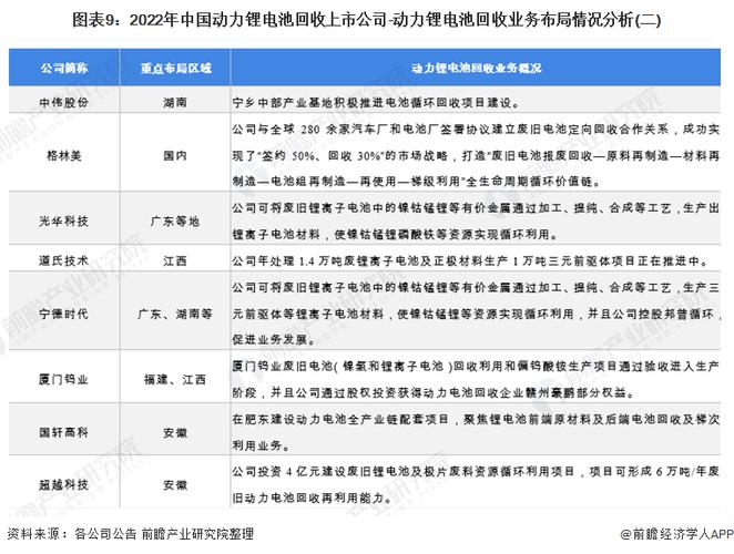 全国最大锂电池回收上市企业？收回项目的通知-图1