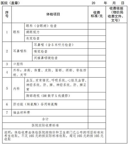 保险公司体检一般都是查哪些内容？保险体检项目规定-图3