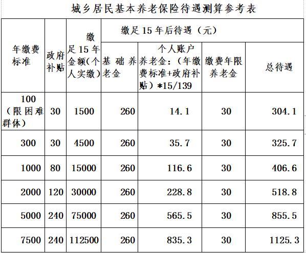 养老保险增加项目要去哪里？最新保险养老项目-图2