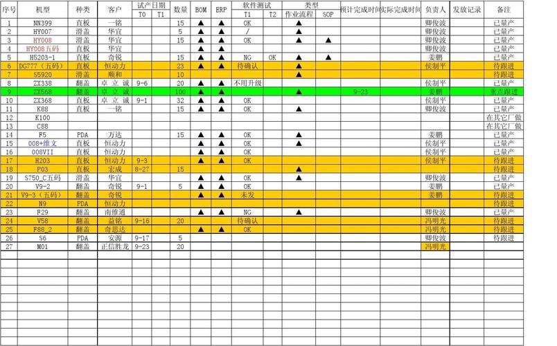 如何用project做进度跟踪？企业项目跟踪表-图3