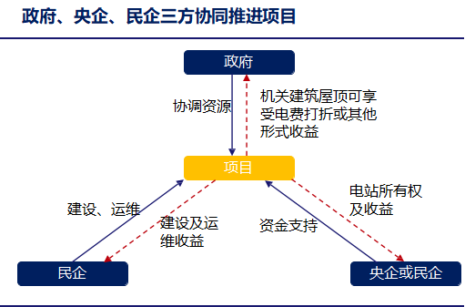 合资项目的特点？合资项目是什么-图1