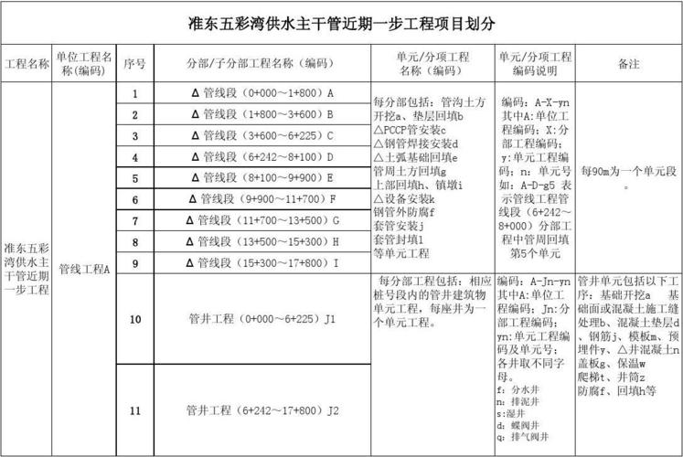 陕西面积计算规定管道层是否计入面积？陕西管道维修项目-图2