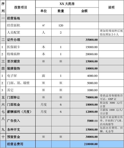 费用节约率怎么计算？项目预算的优点-图2