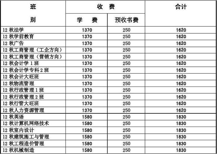 乌鲁木齐市职业大专院校学费标准？新疆扶贫项目自筹-图1