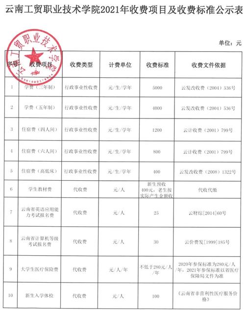 乌鲁木齐市职业大专院校学费标准？新疆扶贫项目自筹-图3