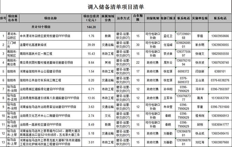 ppp项目库怎样查询？预算 ppp项目库-图2