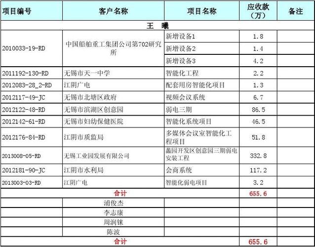 工程回款有什么措施？项目回款合同-图2