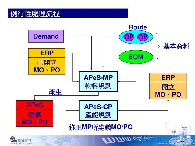 Mo s扩展和aps扩展的区别？静态类拓展项目-图2