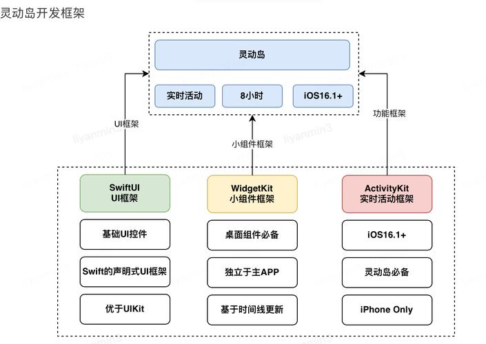 Mo s扩展和aps扩展的区别？静态类拓展项目-图1