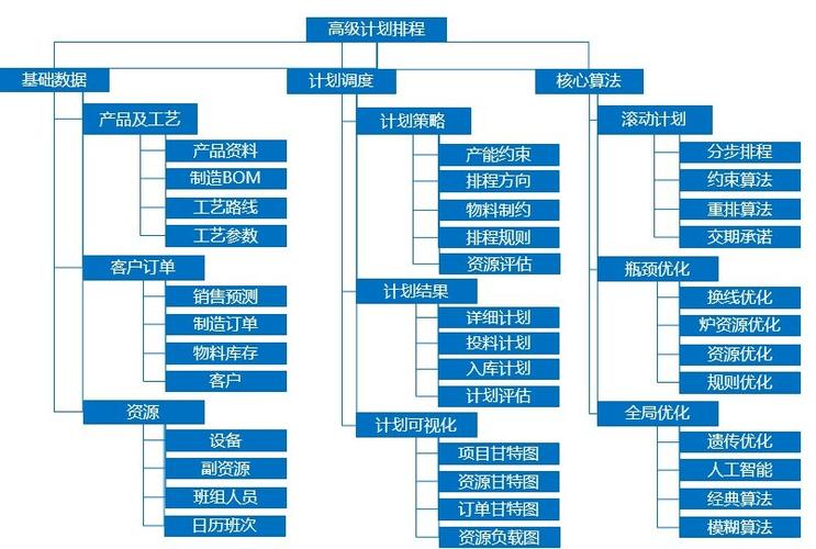 Mo s扩展和aps扩展的区别？静态类拓展项目-图3