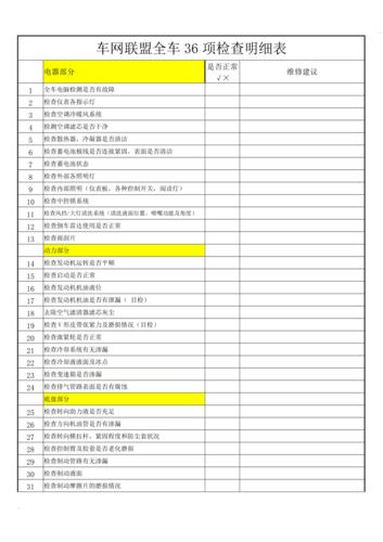 人保的安全检测有哪些项目？整车检测项目-图1