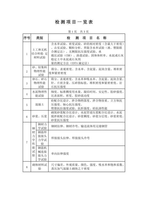 人保的安全检测有哪些项目？整车检测项目-图3