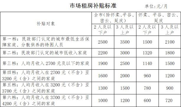 法官已经递交财务5-8年租房补贴多久到账？项目办财务补贴-图3