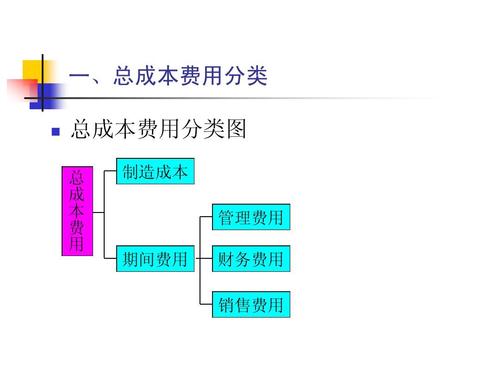 成本、费用、支出，三者之间的区别与联系，哪一个的范围最大谁次之？成本项目类型-图2